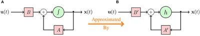 Reservoir based spiking models for univariate Time Series Classification